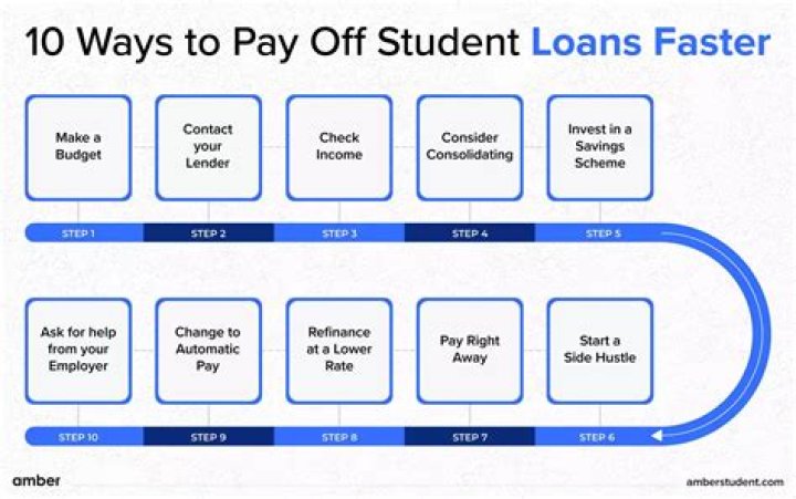 Are student loans hard to pay off?