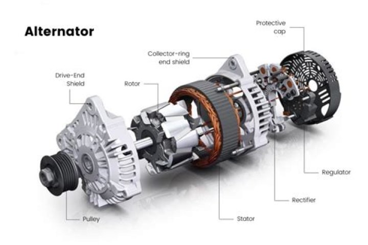 Do electric cars have alternator?