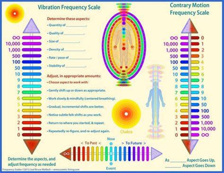 Do humans vibrate at a frequency?