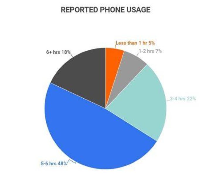 Do phone calls count as data usage?