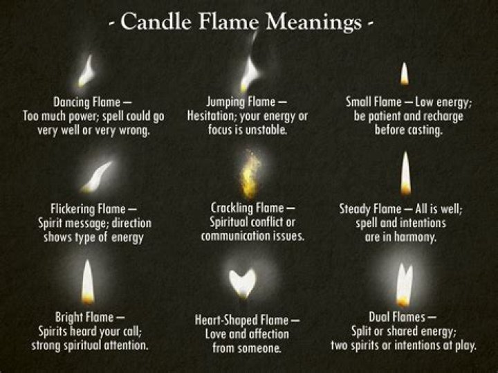How high should a flame be on a candle?