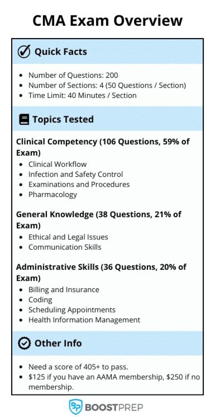 How long is the CMA test?
