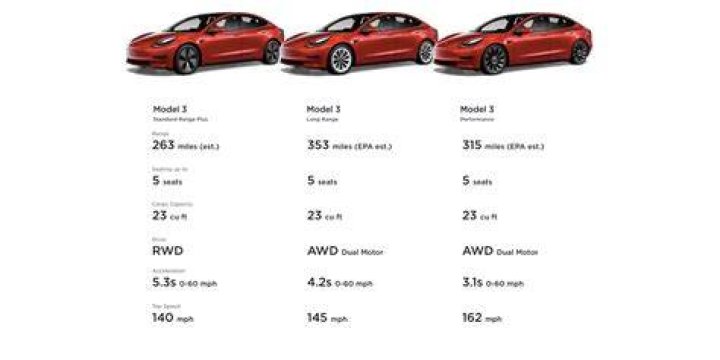 How much HP is a Tesla Model 3?