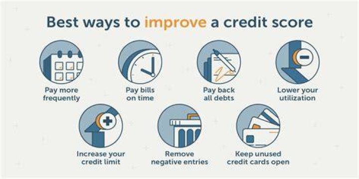 How quickly can a credit card improve my credit score?