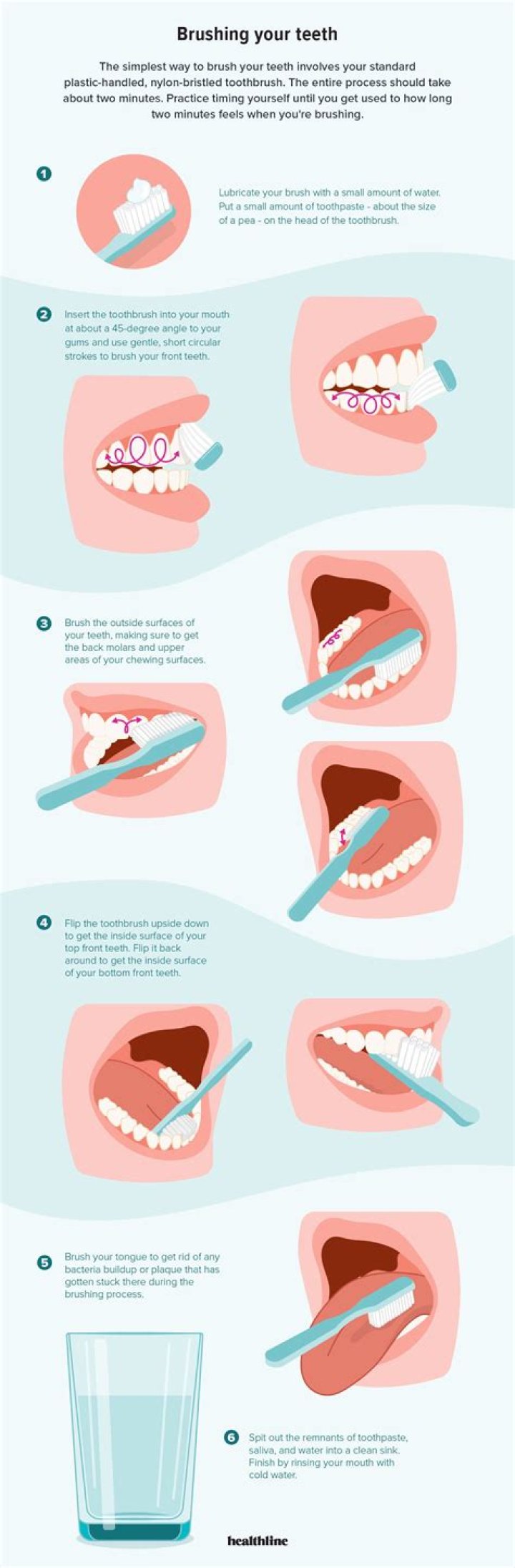 Should you brush behind your teeth?