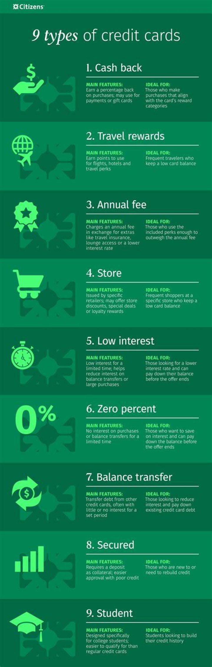 What are 3 types of credit?