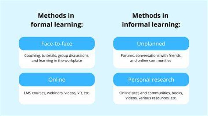 What are the informal methods of teaching?