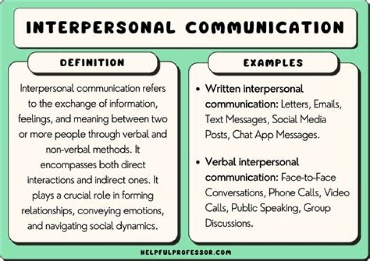 What do you understand by interpersonal communication what are its characteristics and principles?