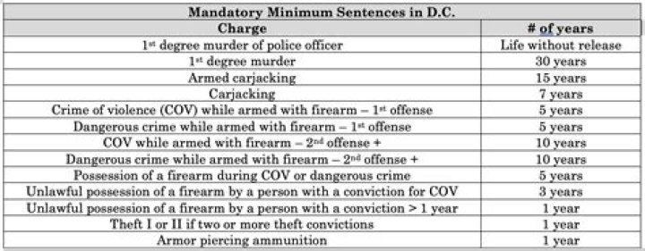 What is a mandatory life sentence?