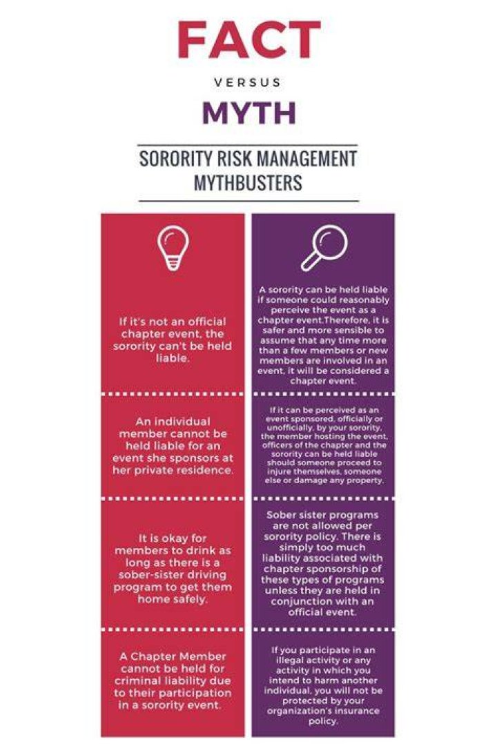 What is risk management in a Sorority?