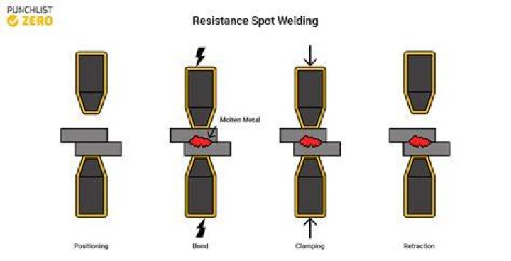 What metals Cannot be spot welded?