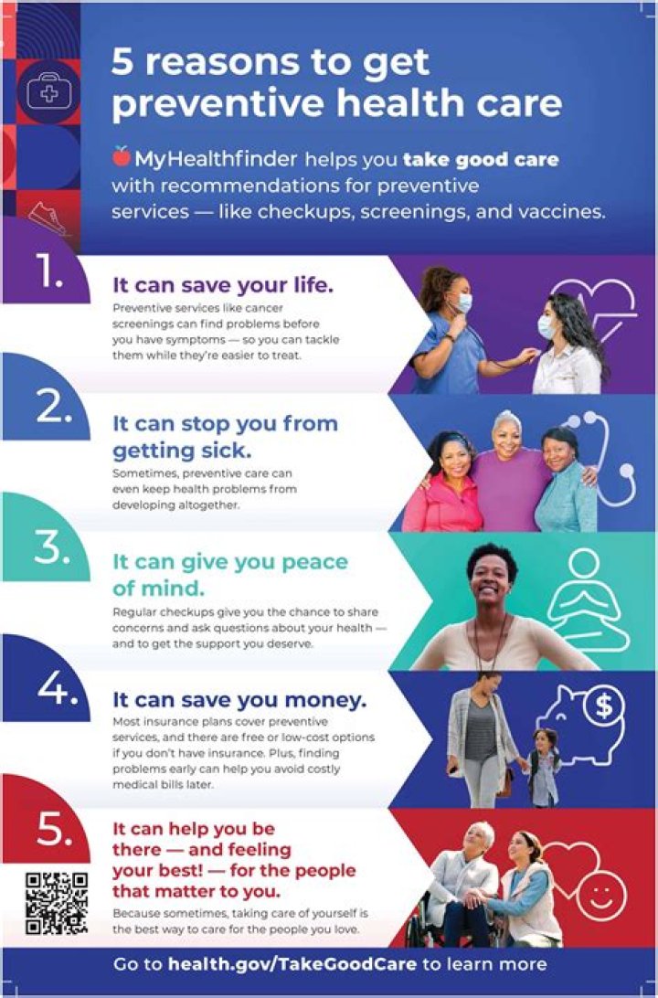 Why is preventive health care important?